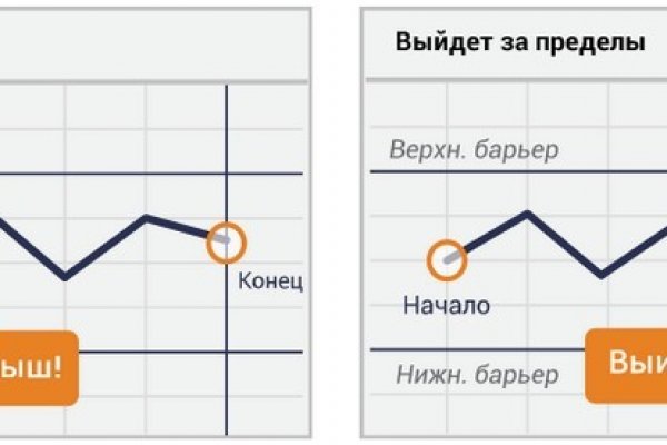 Кракен закладки