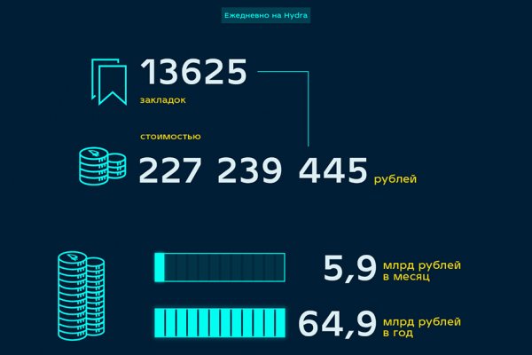 Как пополнить кошелек на кракене даркнет