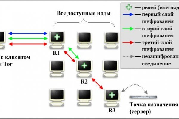 Восстановить аккаунт на кракене