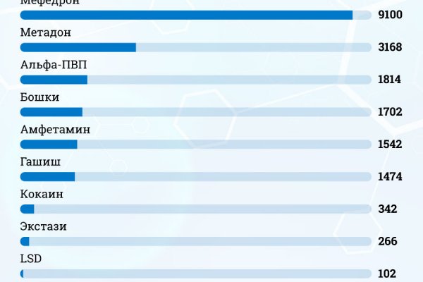 Ссылка на кракен 2krnmarket