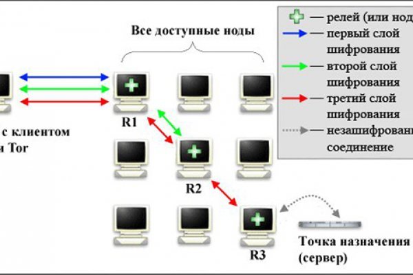 Кракен маркет kr2web in