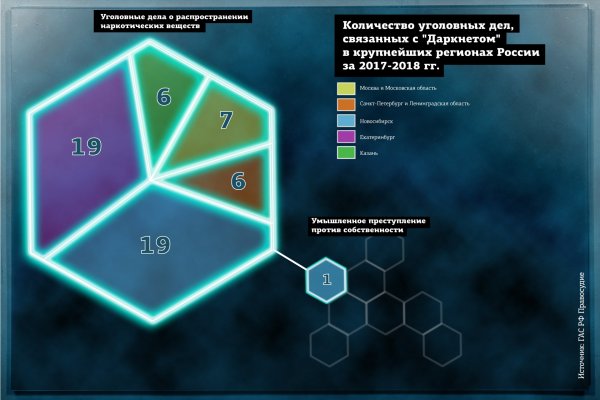Кракен пишет пользователь не найден